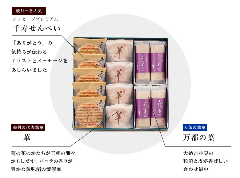 詰合せ内容紹介画像