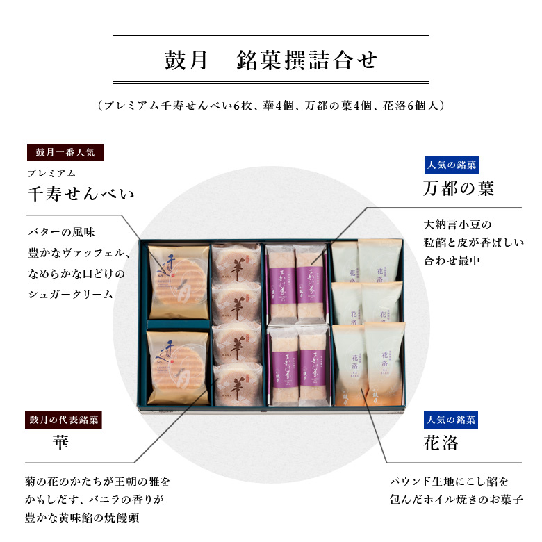 詰合せ内容紹介画像