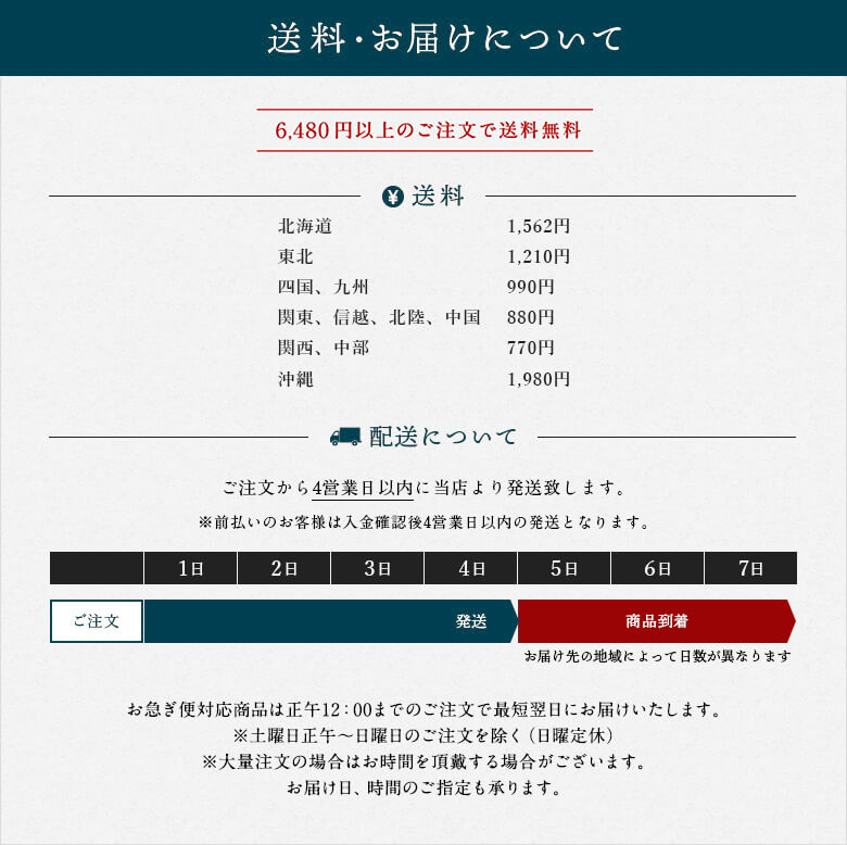 送料・お届けについて