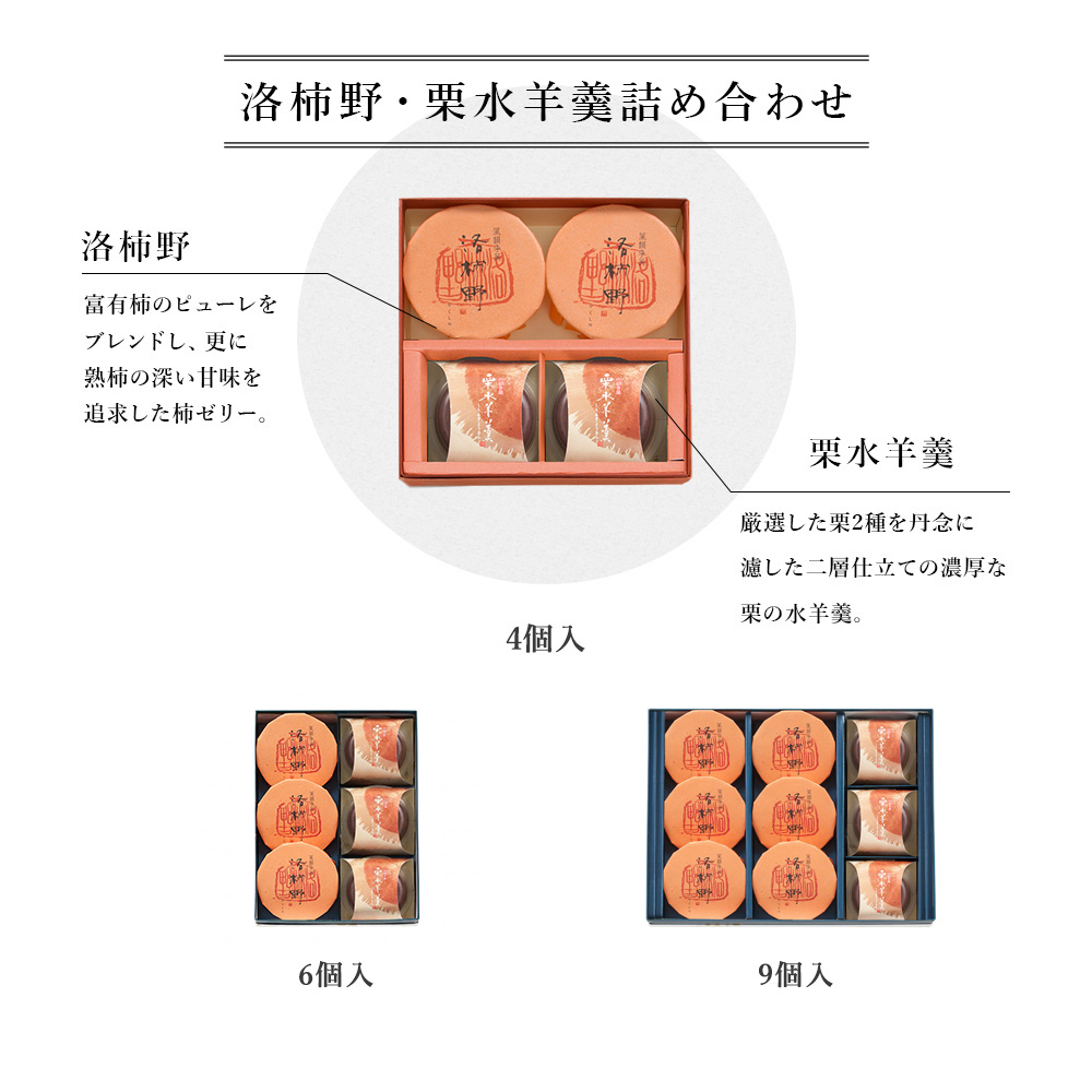 栗水羊羹と洛柿野のラインナップの説明画像