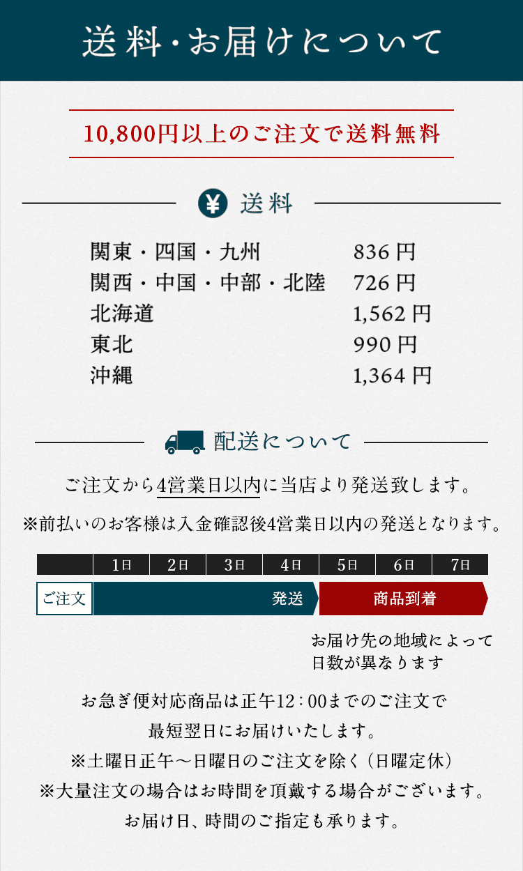 送料・お届けについて